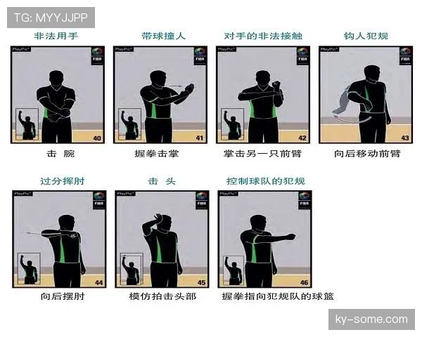 累计犯规规则详解：何时触发战术犯规判罚标准