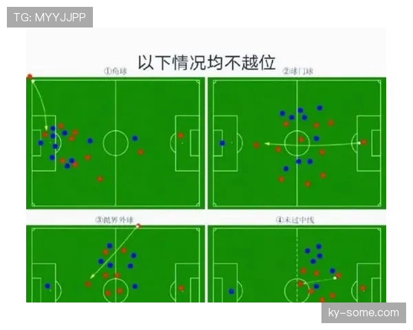 进球判定核心条件：球完全越过门线且无越位或犯规