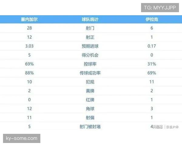 世界杯I组数据汇总:法国小组赛攻防表现稳定 世界杯I组数据汇总:法国小组赛攻防表现稳定